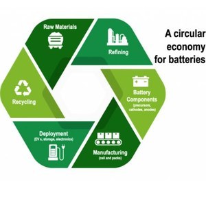 AEVA National Webinar - James Westcott, Future Battery Industries CRC