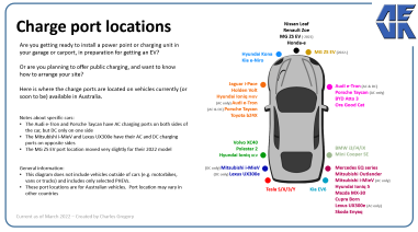 Where is the charge port on that car?