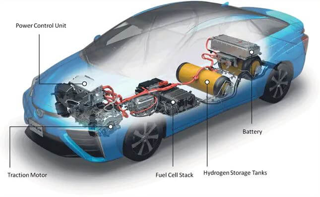 Hydrogen car deals motor