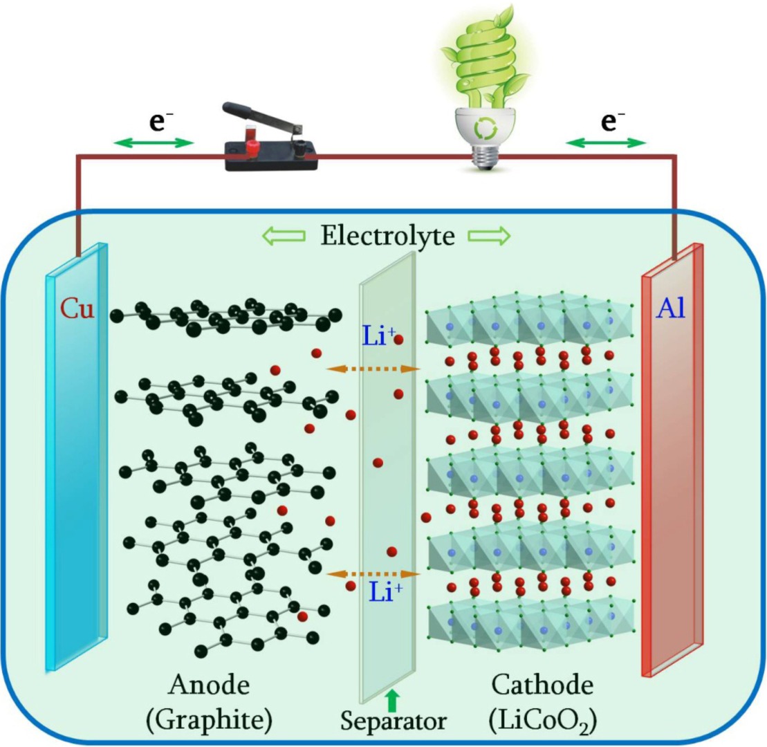 Thermal management in EV batteries 09032020 Australian Electric