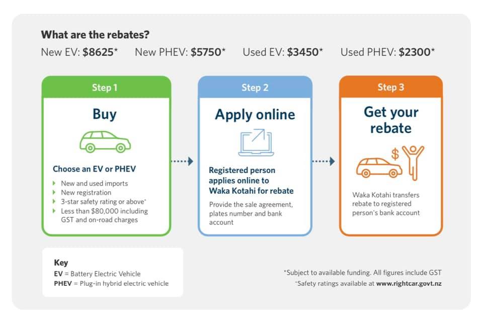 NZ Rebates